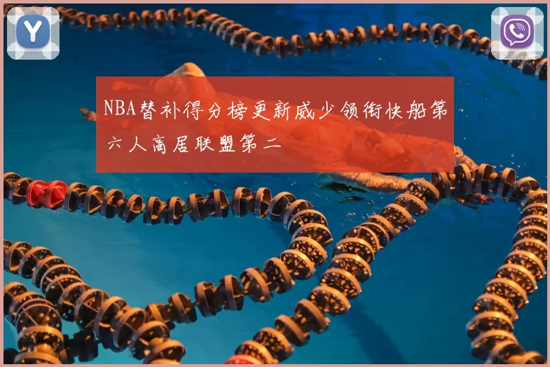 NBA替补得分榜更新威少领衔快船第六人高居联盟第二
