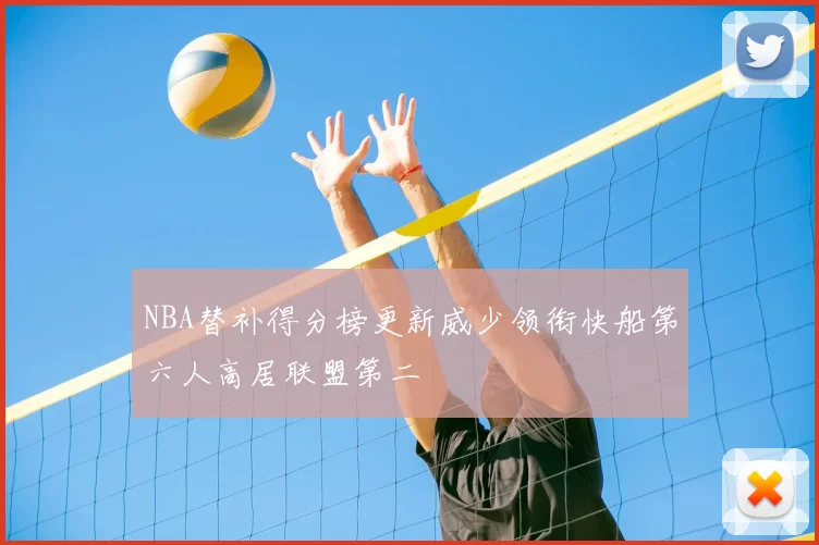 NBA替补得分榜更新威少领衔快船第六人高居联盟第二